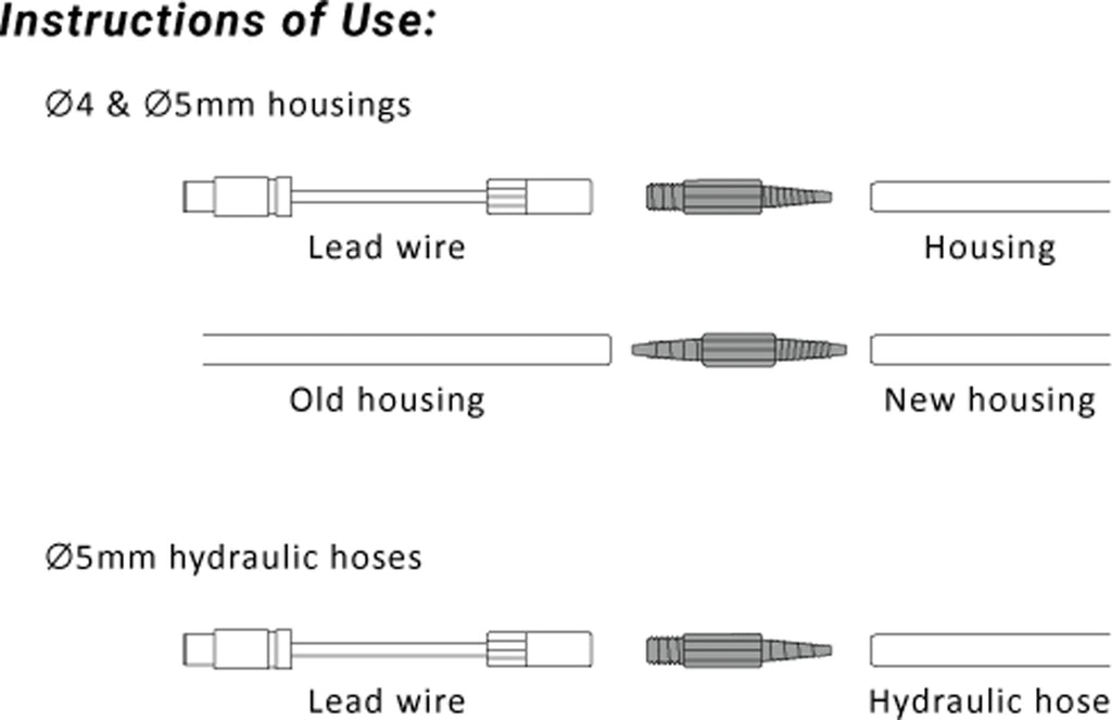 Internal Cable Routing Kit