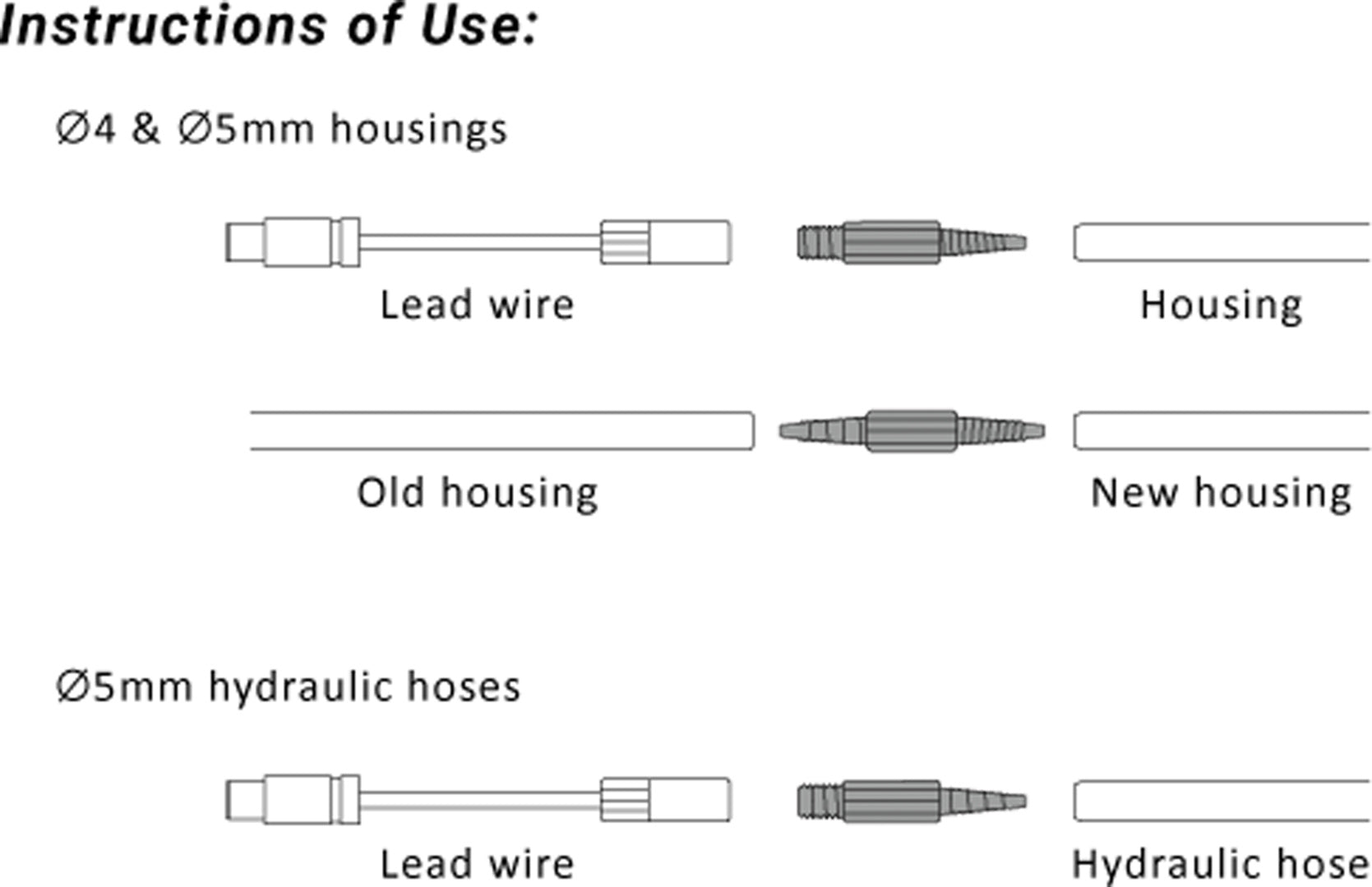 Internal Cable Routing Kit