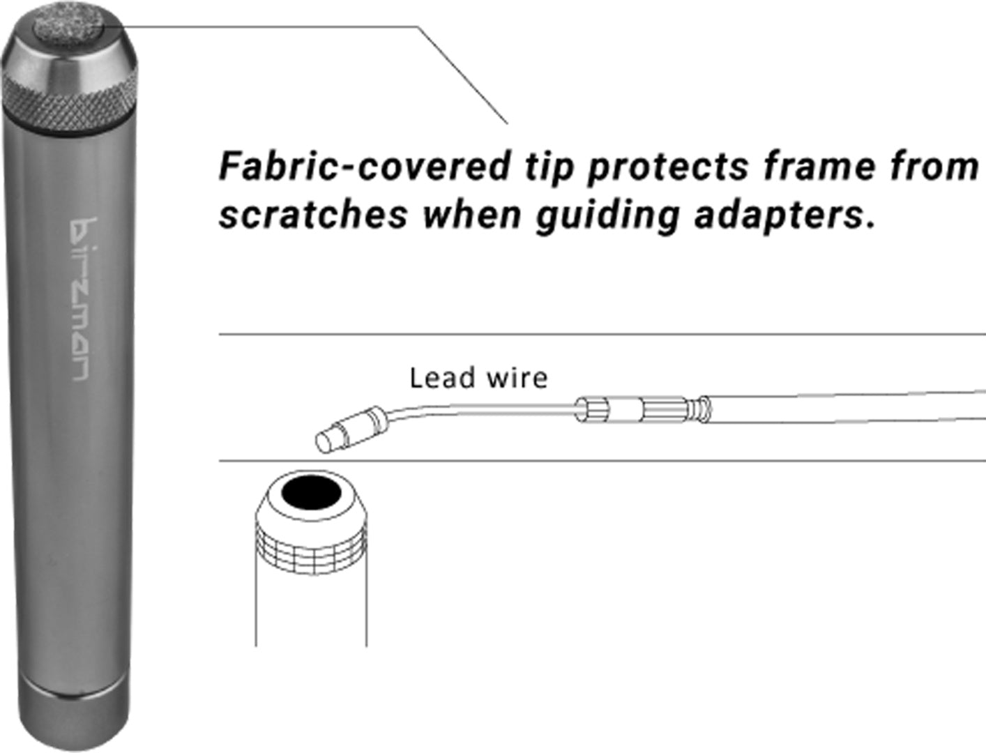 Internal Cable Routing Kit