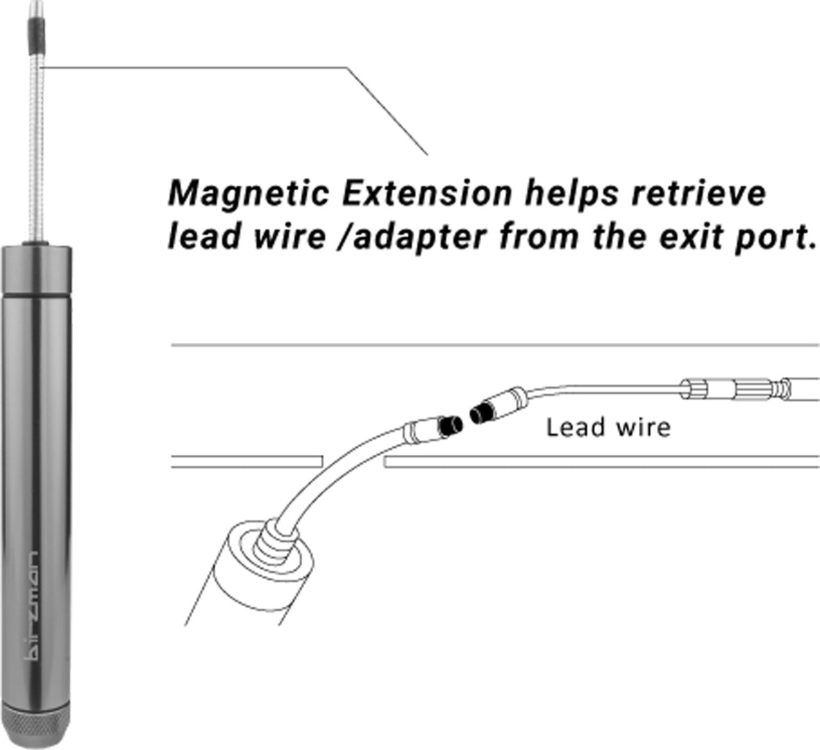 Internal Cable Routing Kit