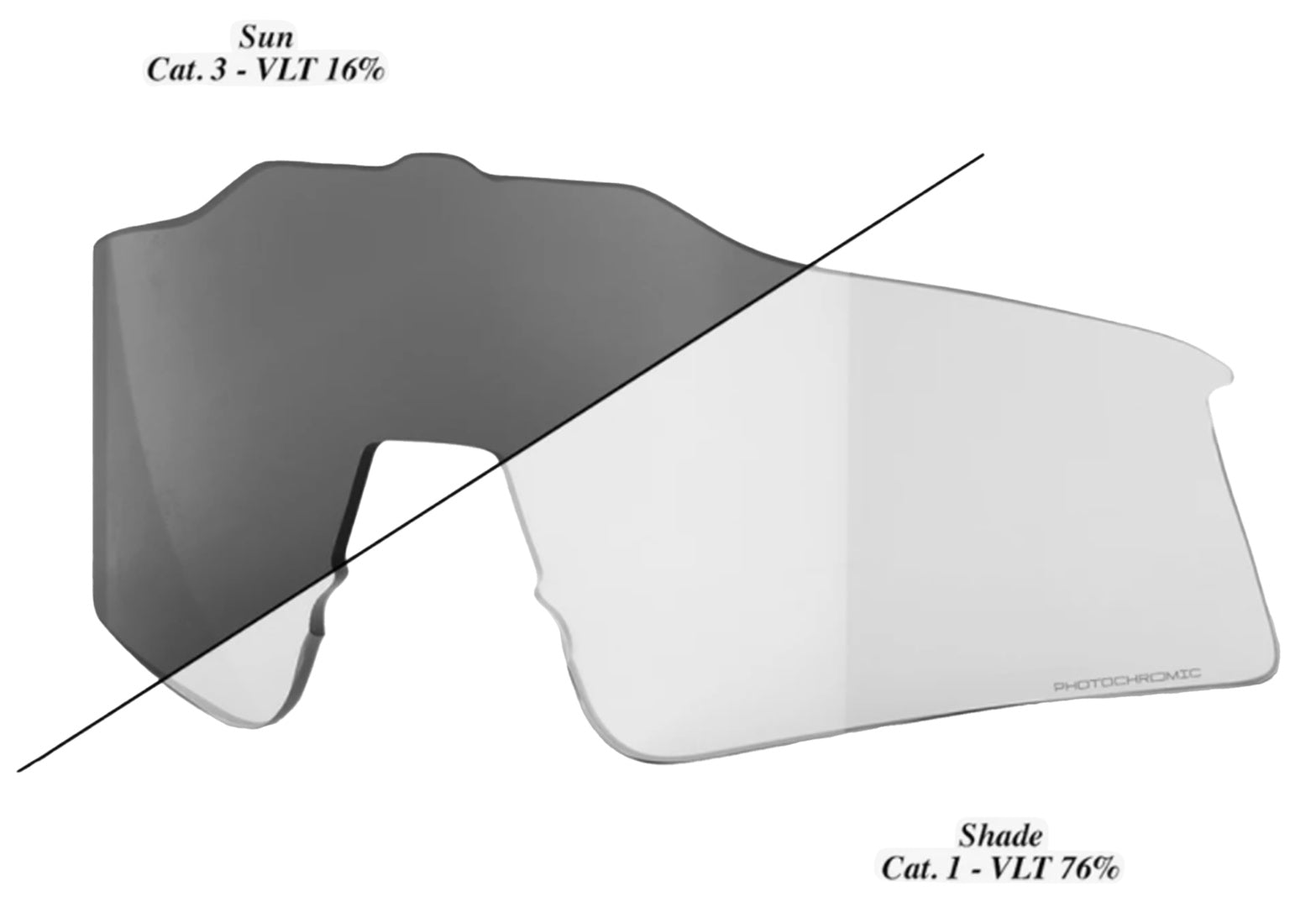 Speedcraft SL Replacement Lens