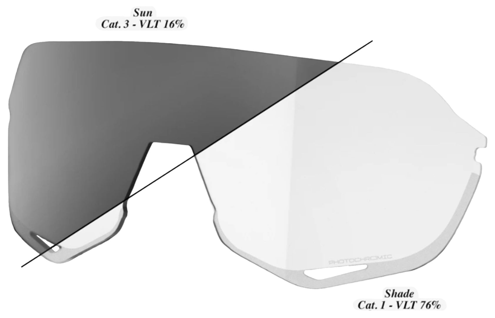S2 Replacement Lens