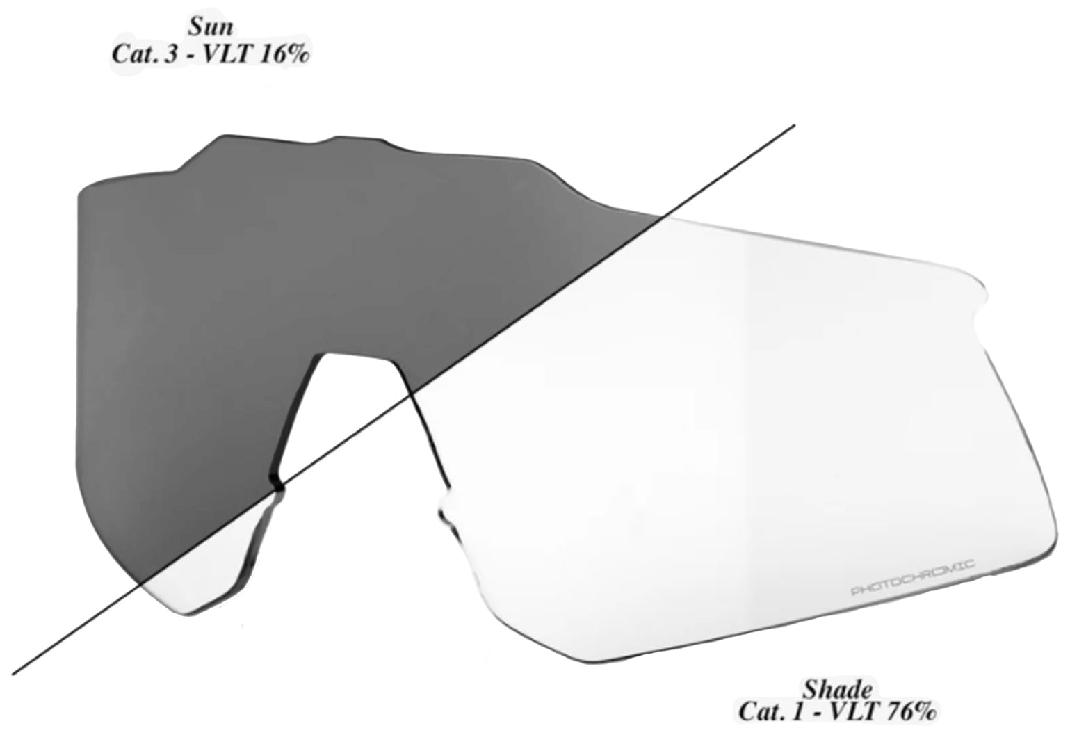 Speedcraft XS Replacement Lens