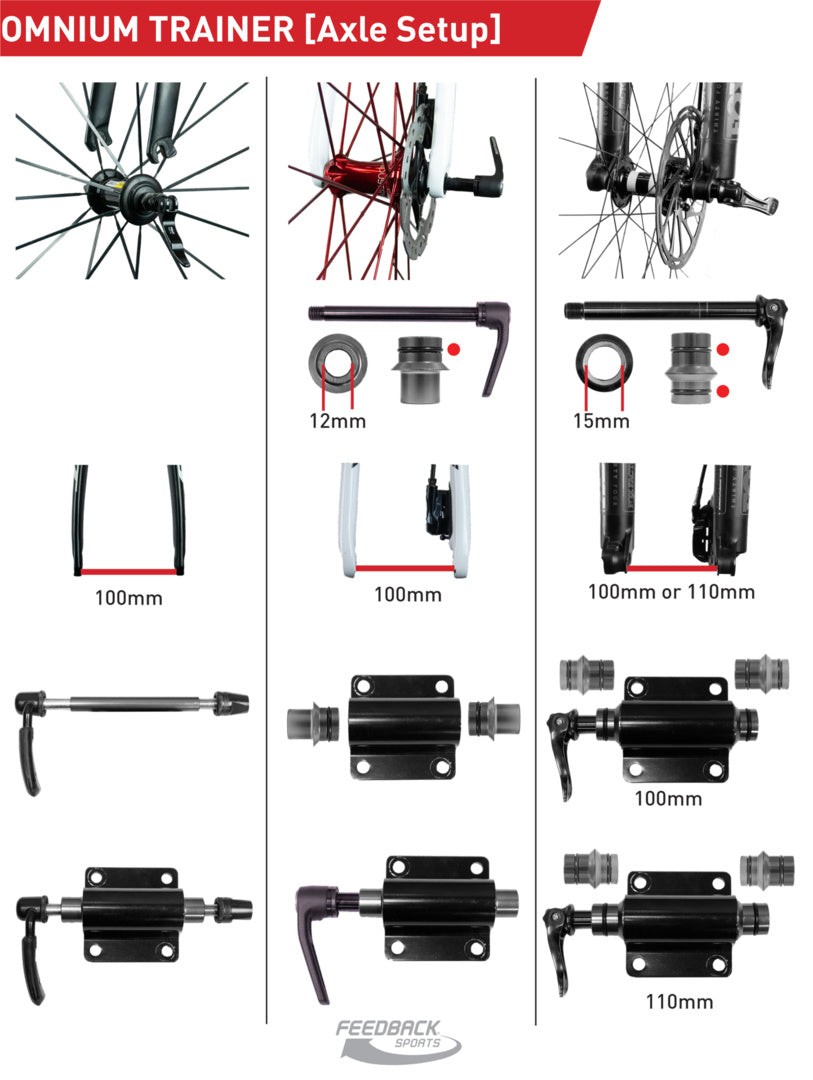 Omnium Fork Mount