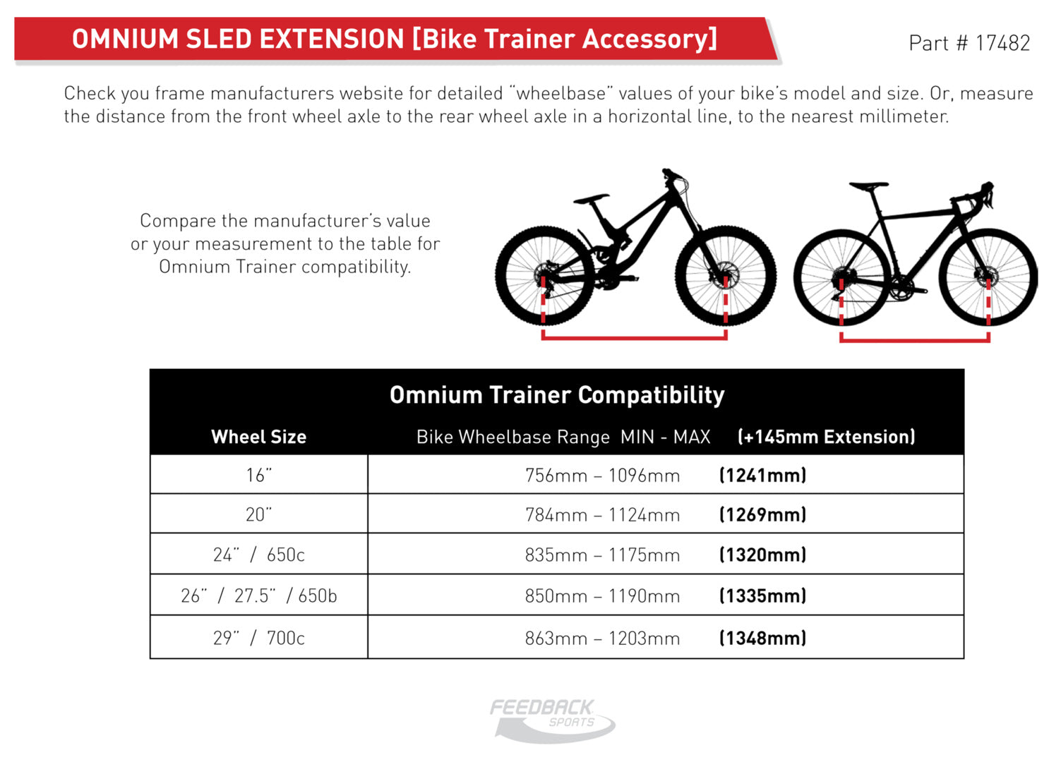 Omnium Connection Extension
