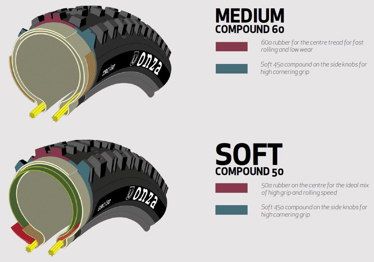 Porcupine RC Tire 29inch