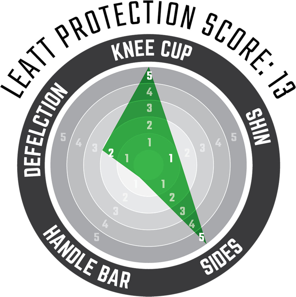 3DF 5.0 Zip Knee Guards