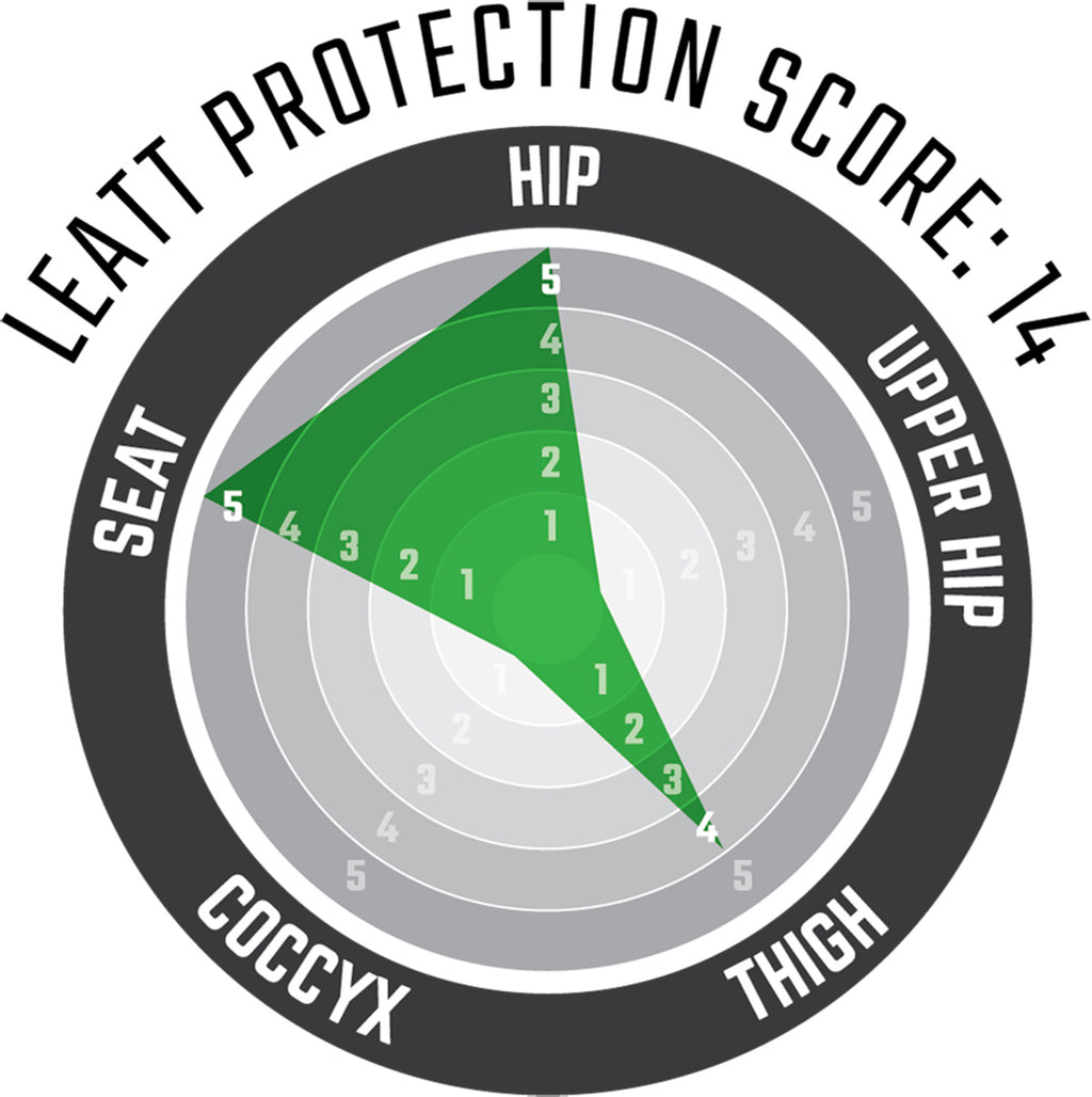 3DF 4.0 Impact Shorts