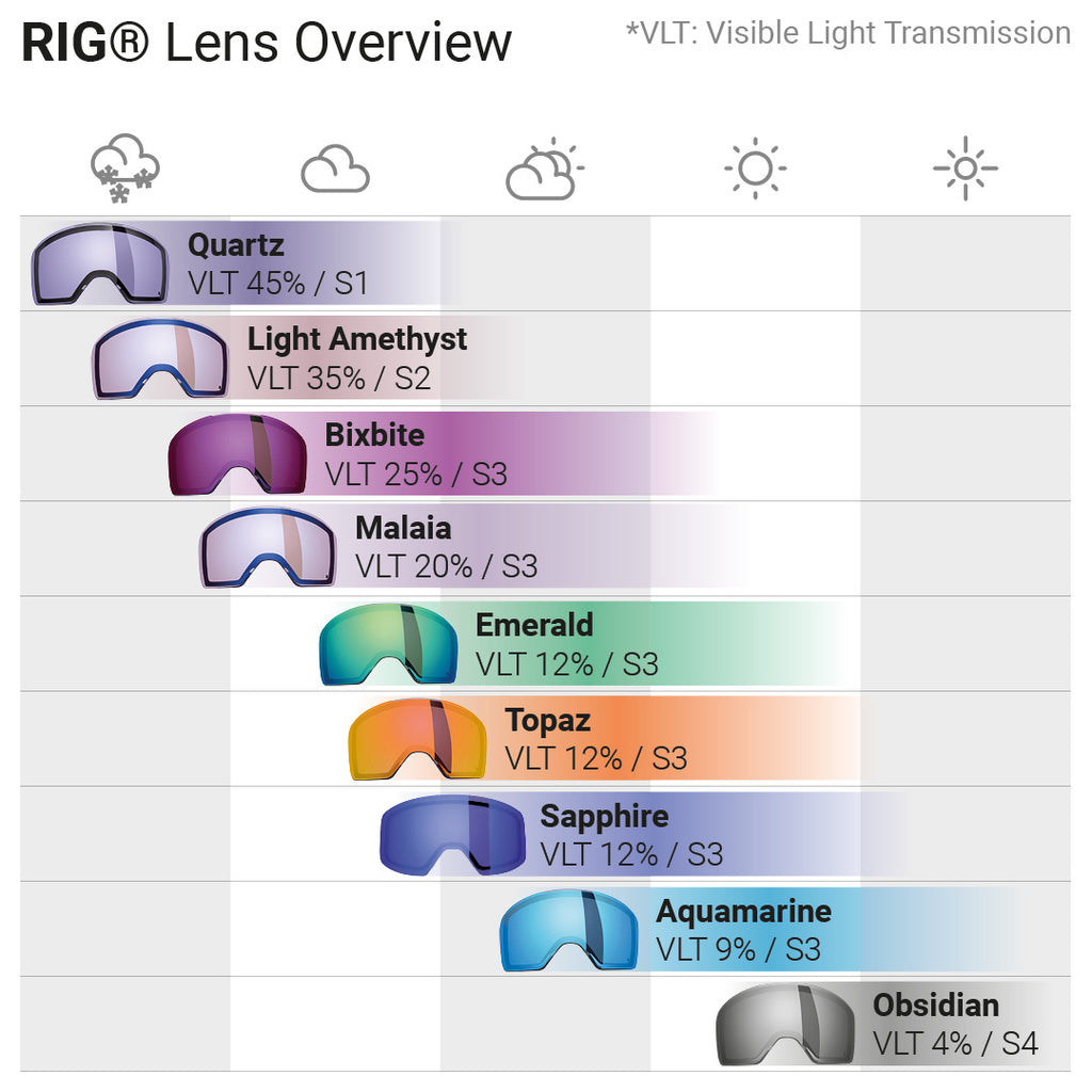 Interstellar RIG Reflect Goggle - Lens Obsidian