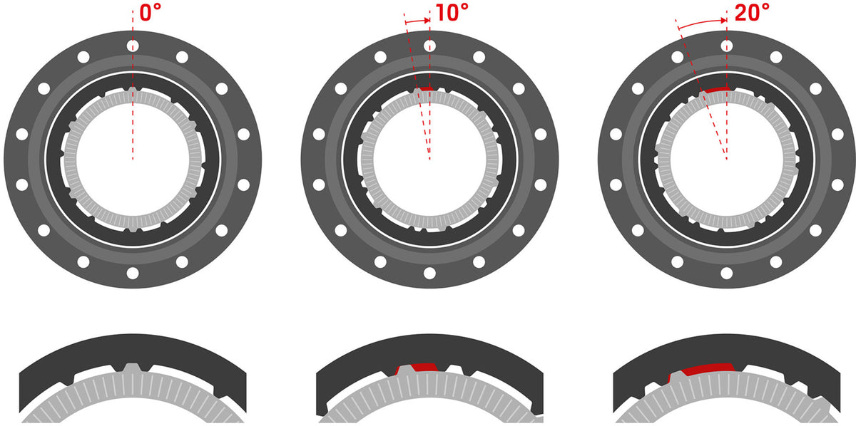 Upgrade Kit Ratchet DEG DF 90Z anti-pedal kickback